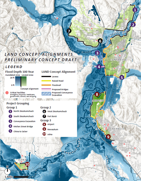 Map of LAND concept alignments and project groupings.